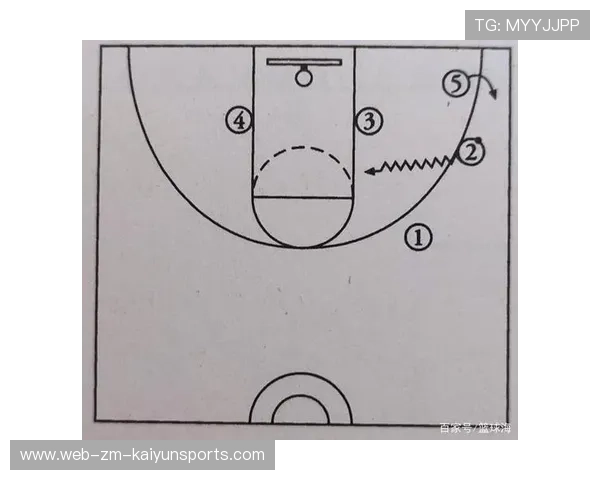 NBA球队战术调整案例研究,nba球队战术体系 NBA球队战术调整案例研究,nba球队战术体系